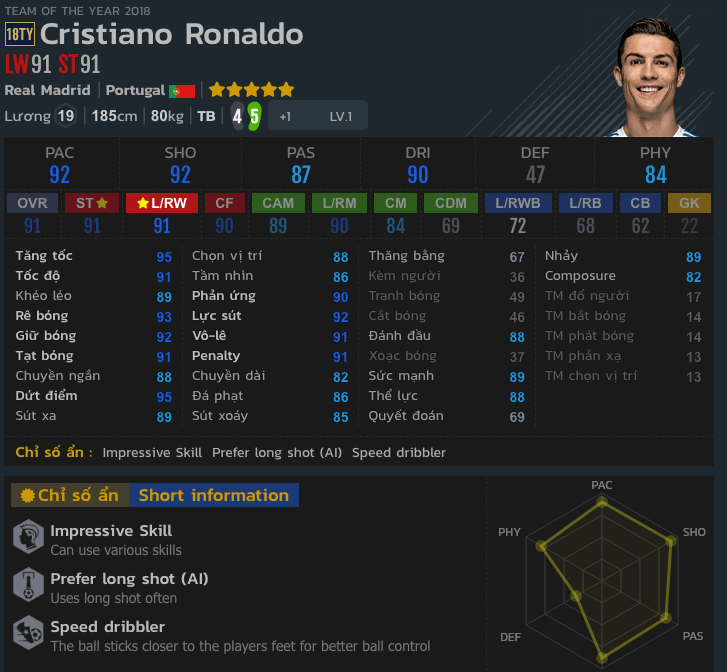 Cristiano Ronaldo 18TY